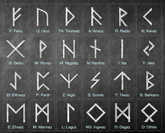 Cosa sono le Rune - Spiriti in viaggio